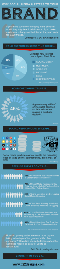 Social Media Branding Infographic